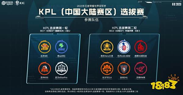 小组赛阶段 小组赛阶段