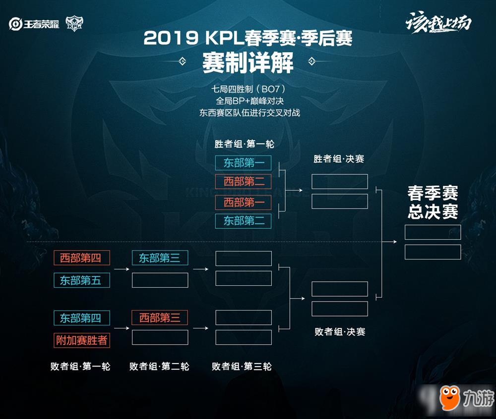 方会等待更 方会等待更